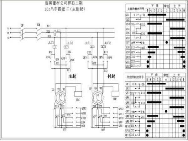 仓山区吊车出租电话_吊车出租需要注意的安全问题